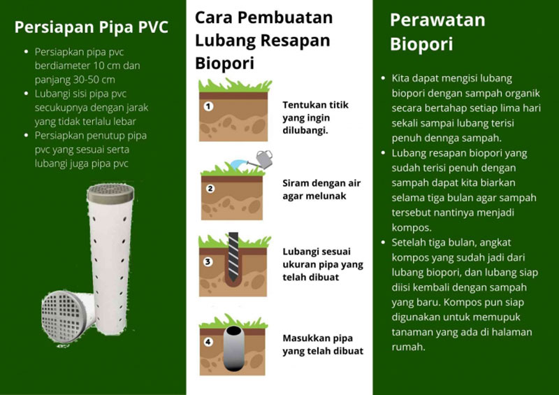 gambar ilustrasi cara pembuatan sumur biopori