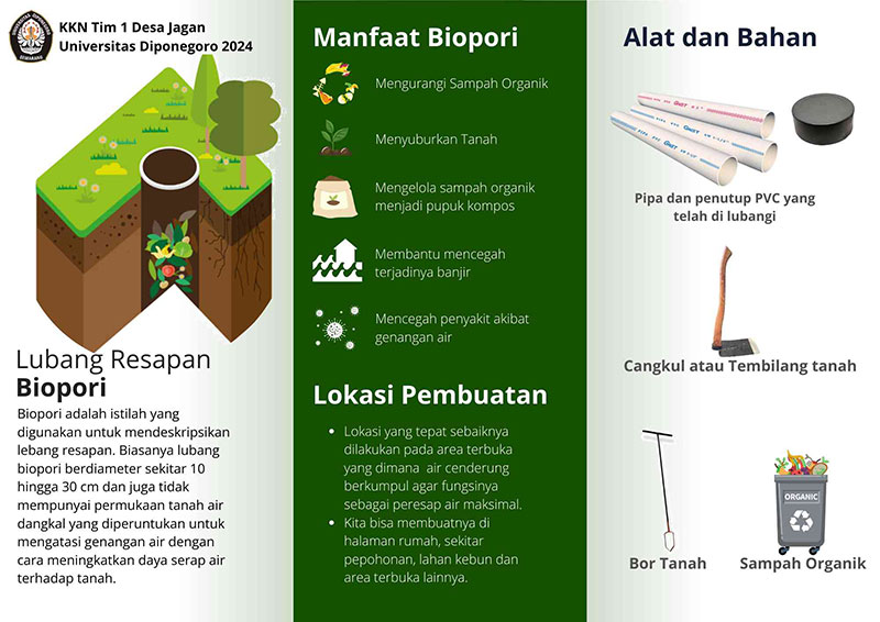 gambar ilustrasi manfaat sumur bor biopori