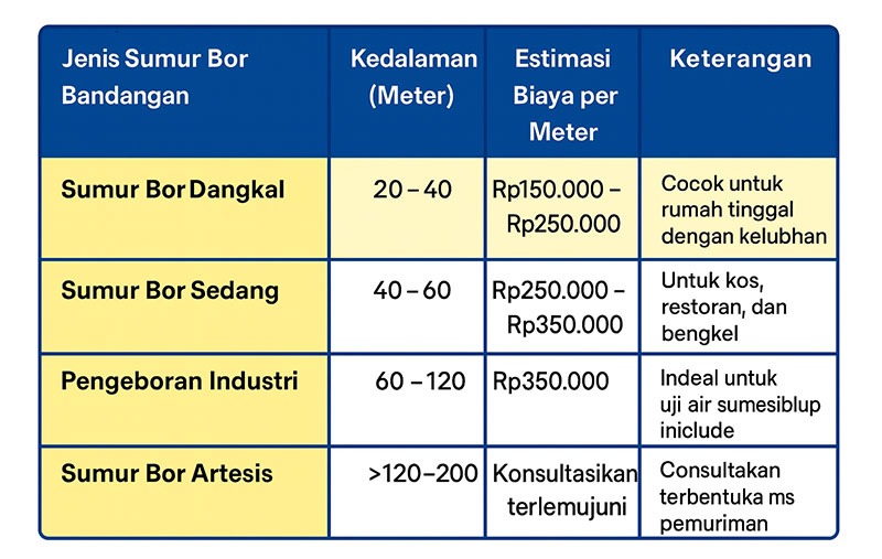 harga sumur bor di tangerang