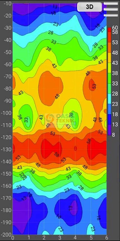 cara kerja geolistrik
