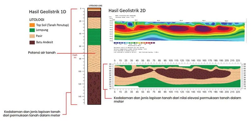 metode geolistrik